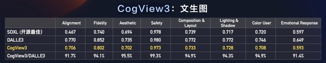 002-ChatGLM4接入Langchain