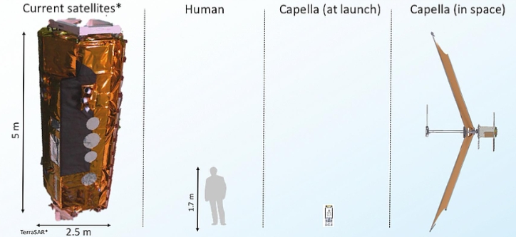 Capella卫星