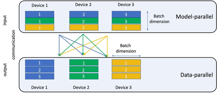 Shuffle Machine Learning PyTorch Dataset的shuffle与不shuffle:为何会产生显著差异?如何选择shuffle参数?|深度学习...-CSDN博客
