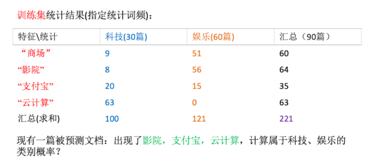 892d5a0b34d2df818d64cd0b3f032454 - 什么是机器学习分类算法？【K-近邻算法(KNN)、交叉验证、朴素贝叶斯算法、决策树、随机森林】