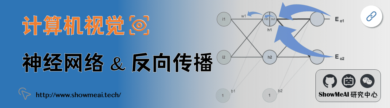 神经网络&反向传播; 计算机视觉ComputerVision; 斯坦福CS231n; 19-4