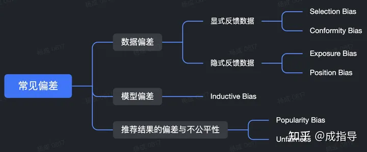 技术细分|推荐系统——推荐系统中的偏差