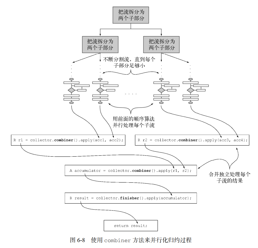 《Java8实战》第6章 用流收集数据