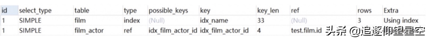 最完整的 Explain 总结，SQL 优化不再困难