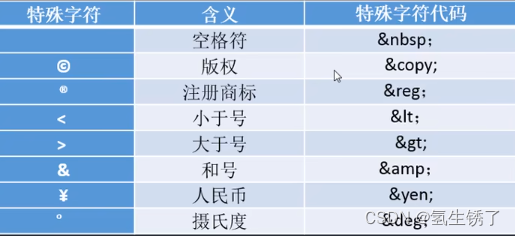 特殊符号表格