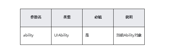 鸿蒙原生应用/元服务开发-Stage模型能力接口（三）