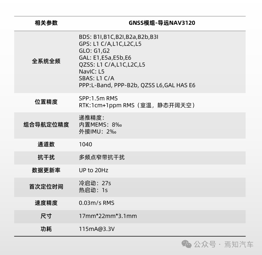 车载GNSS —— 支撑城市NOA落地的关键技术