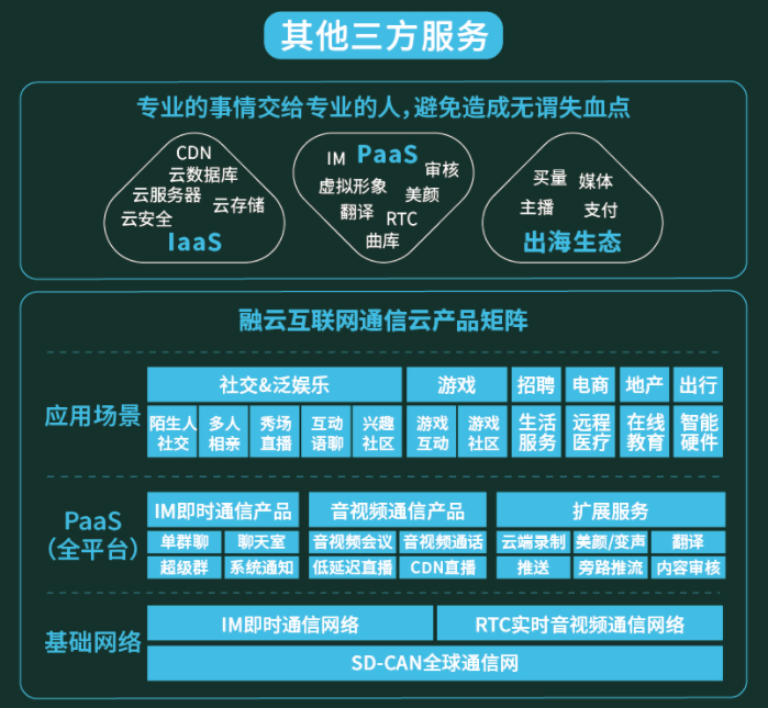 融云出海：从全球最多 MAU 的 10 款社交 App，看设计细节的重要性