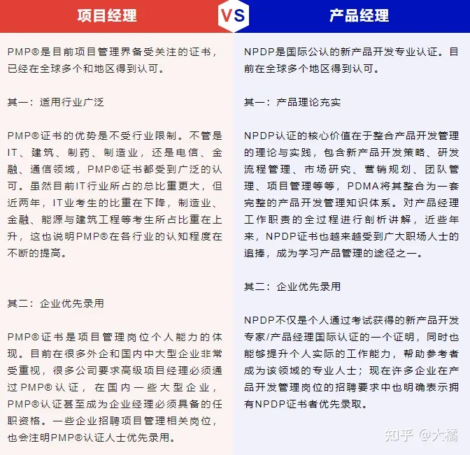 NPDP证书含金量高吗？跟PMP相比含金量怎么样？