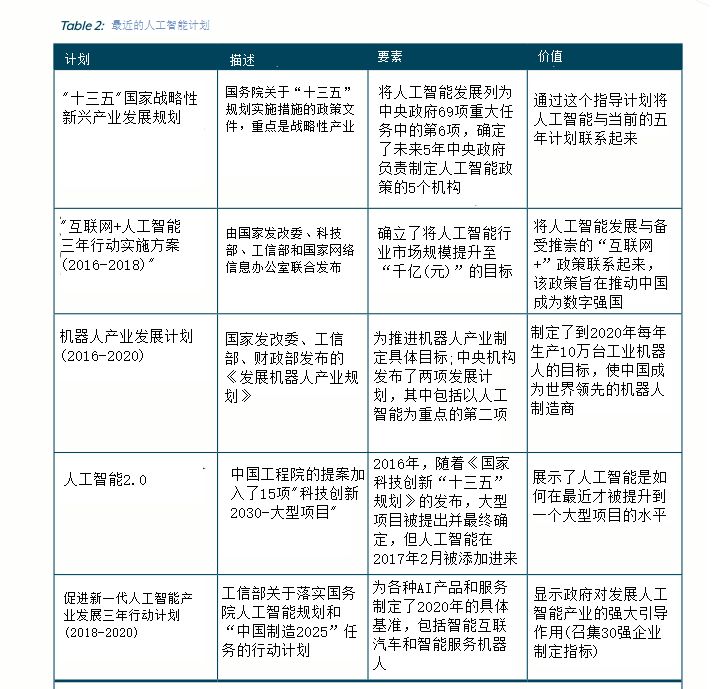 现阶段中国人工智能生态的优缺点分析