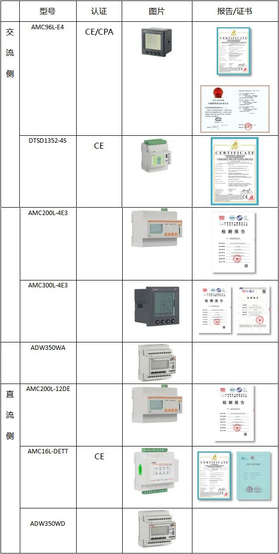 关于安科瑞智能仪表在铁塔行业的应用-安科瑞 蒋静