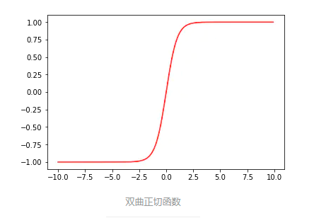 双曲正切函数.png