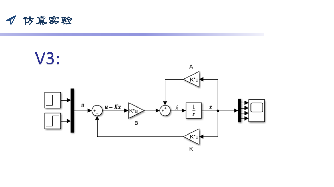 LQR(线性二次型调节器)原理及matlab求解过程、simulink仿真ppt_simulink lqr 线性二次型调节CSDN博客