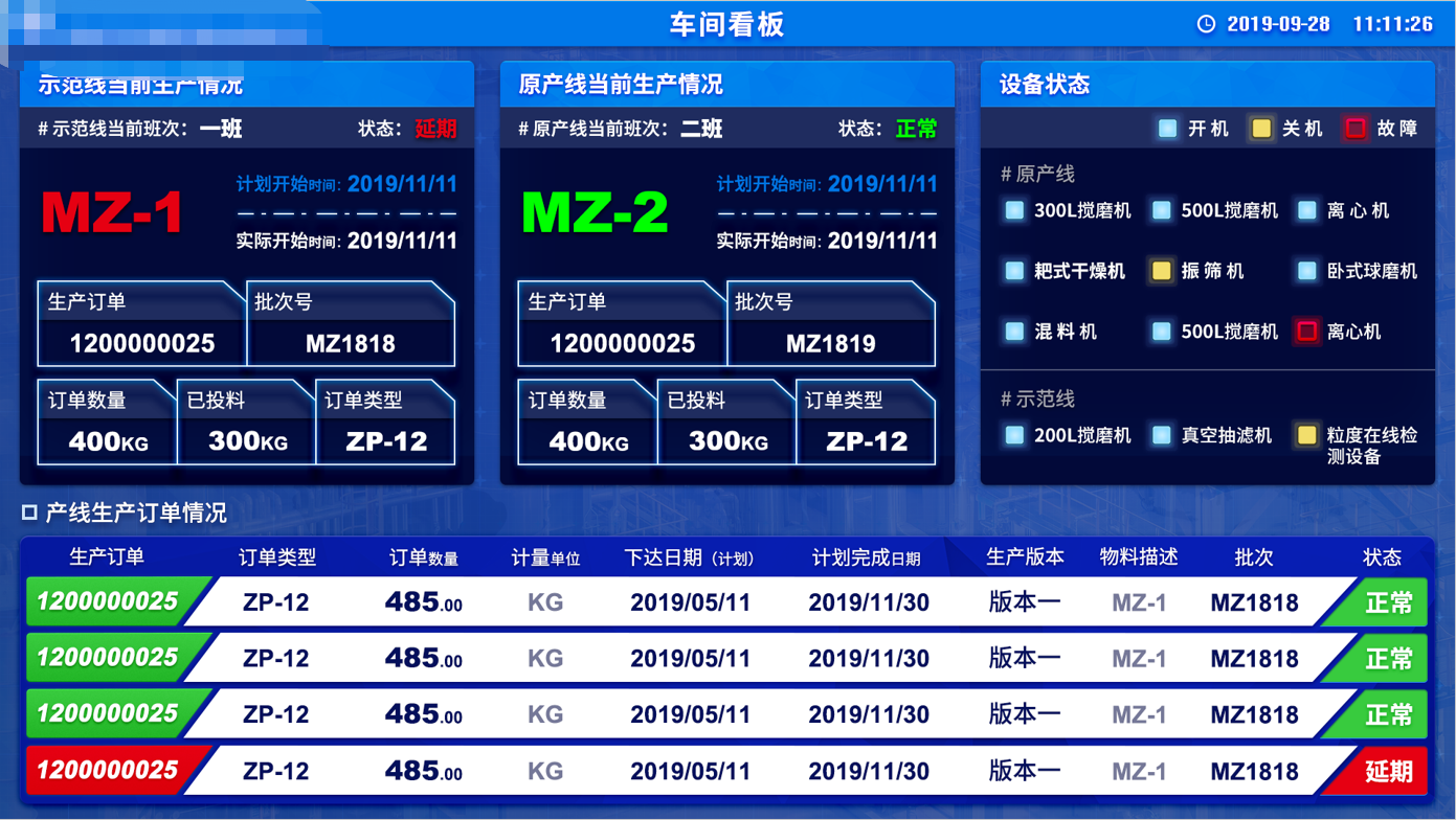 机械设备制造行业MES系统核心功能介绍