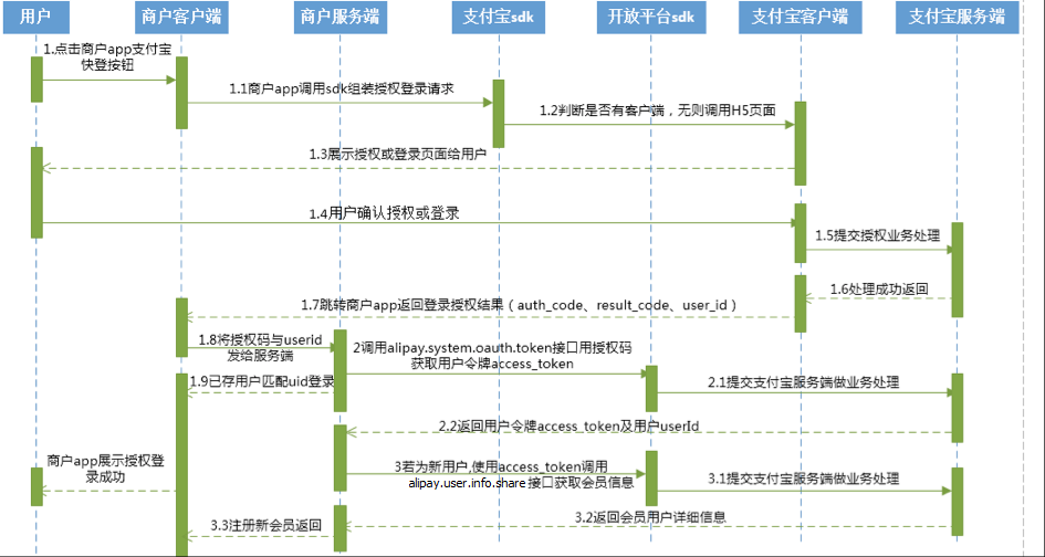 第三方登录的实现