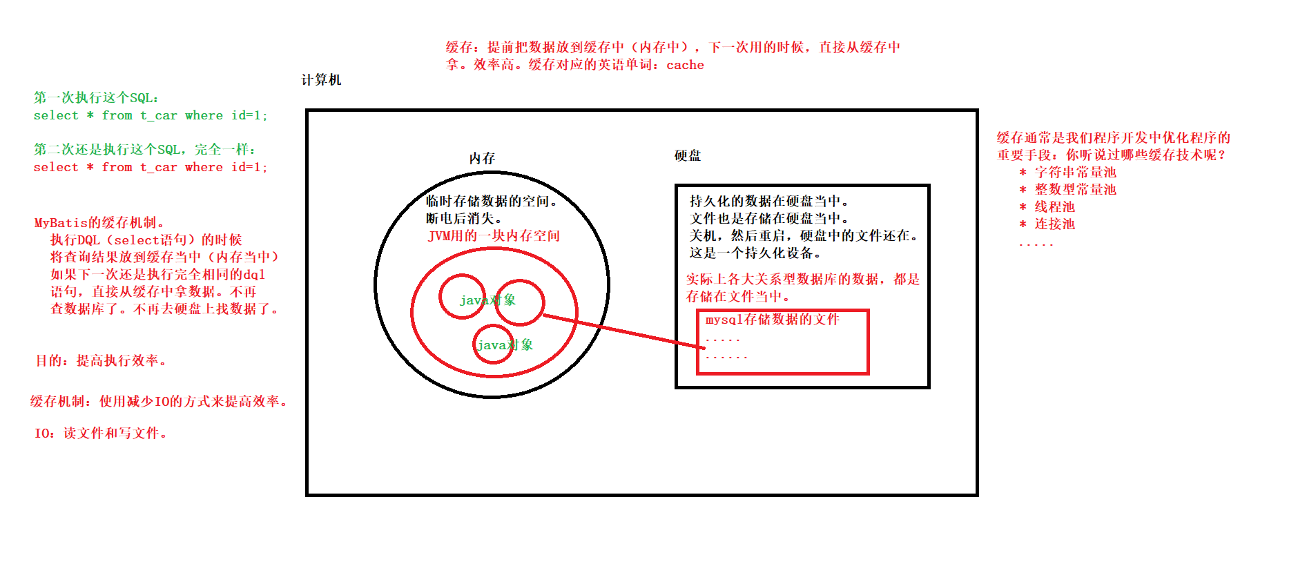 [Java]Mybatis学习笔记(动力节点老杜)