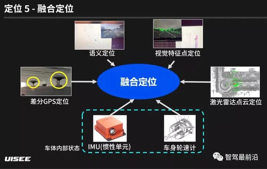 聊聊无人驾驶车辆如何感知和理解世界