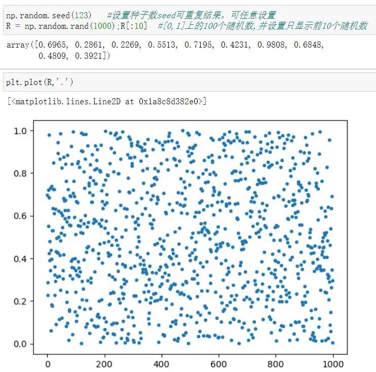 Python数据分析 | 数据可视化（十二）_均匀分布是指随机点落在区间[a,b]内任一点的机会是均等的,从而在相等的小区间上的-CSDN博客