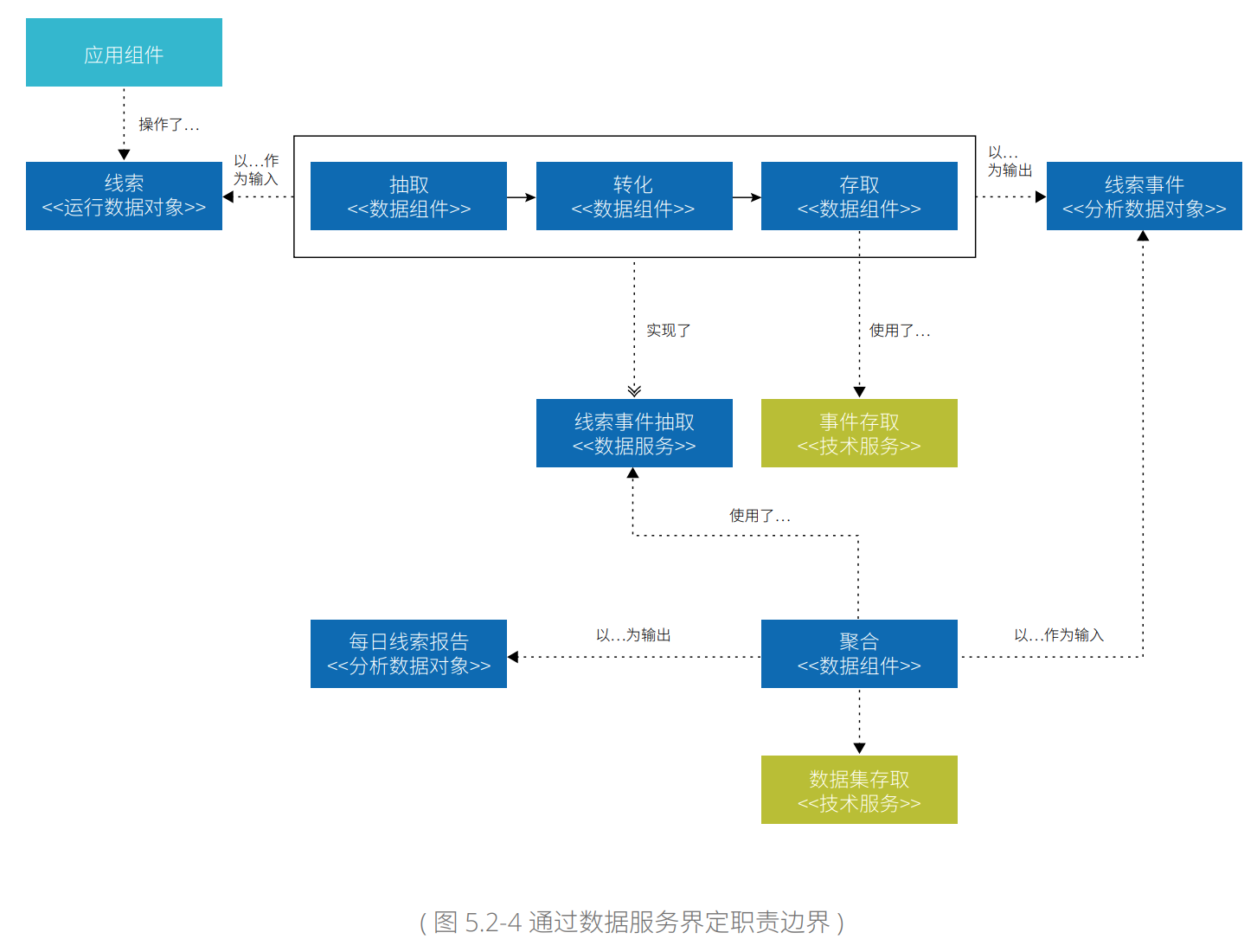 893f000bf1e1f59f1e06e59db4b62065 - 现代企业架构框架-数据架构