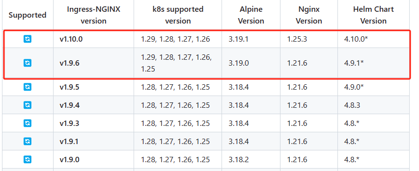 Ingress-NGINX的版本列表
