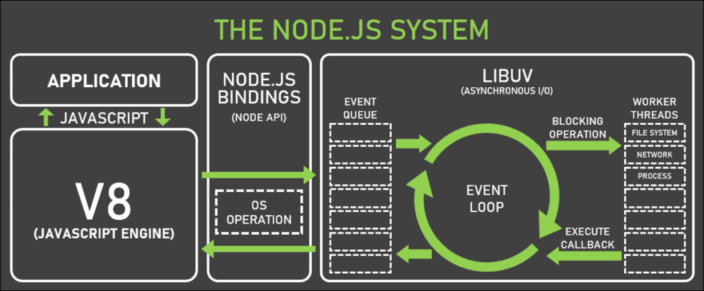 nodejs-workflow