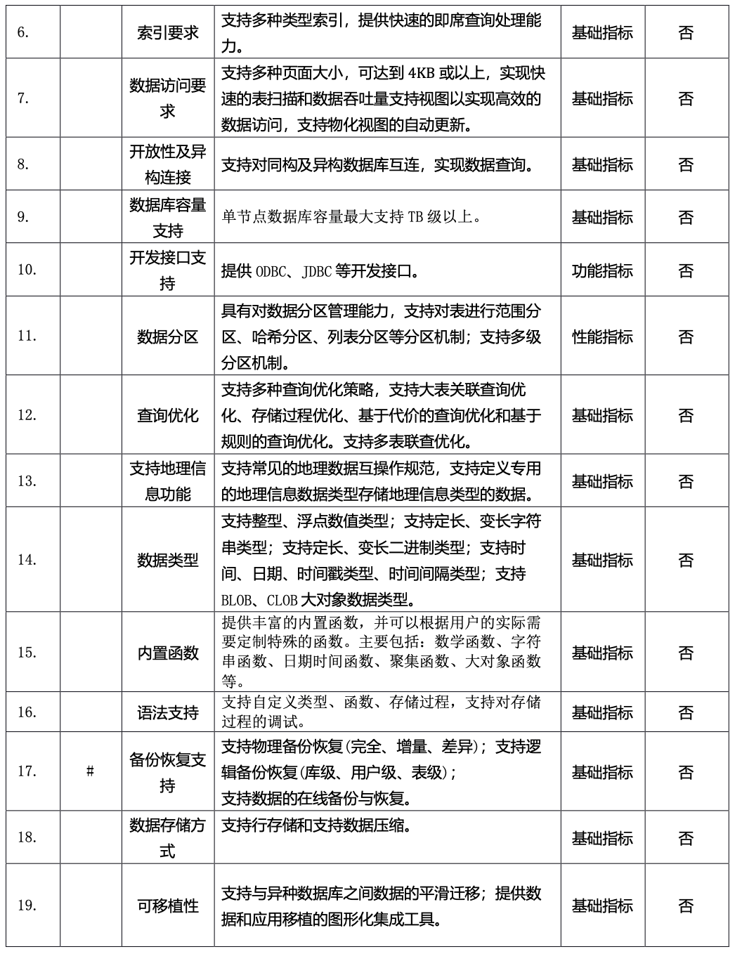 央采数据库集采：甲骨文、微软、腾讯、阿里等 21 家中标