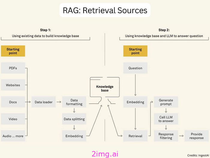 先进的 RAG 技术_先进的rag-CSDN博客