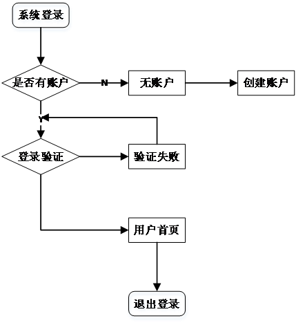 在这里插入图片描述 【万字文档+PPT+源码】基于SSM的网红酒店预订系统-可用于毕设-课程设计-练手学习_毕设_04