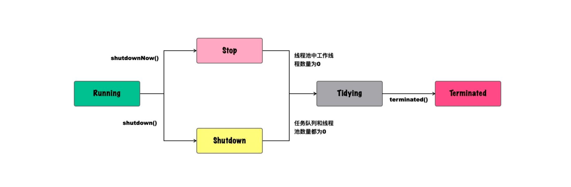 美团二面：聊聊线程池设计与原理，由表及里趣味解析