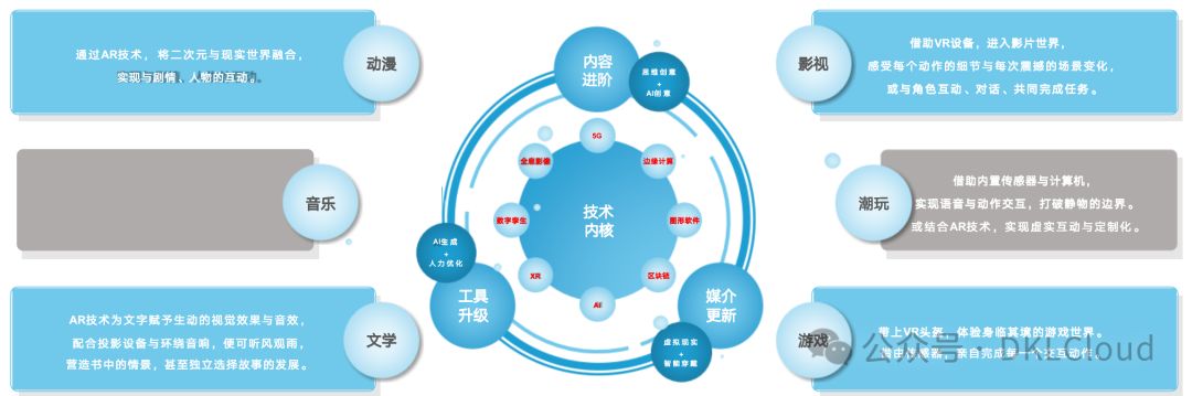 新质生产力应用场景深度分析，再塑行业格局