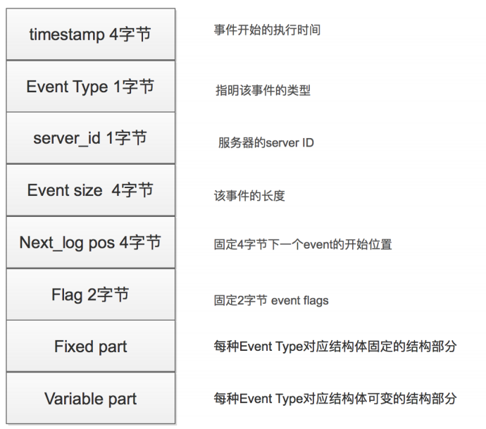 【MySQL】MySQL之Binlog[亲测有效]_https://bianchenghao6.com/blog__第2张