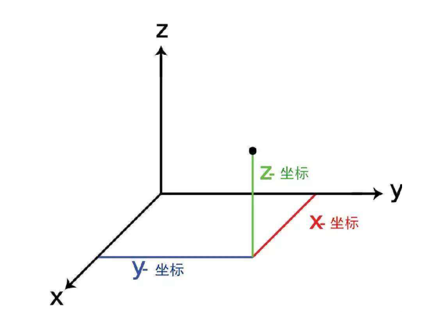 visio画三维坐标图图片