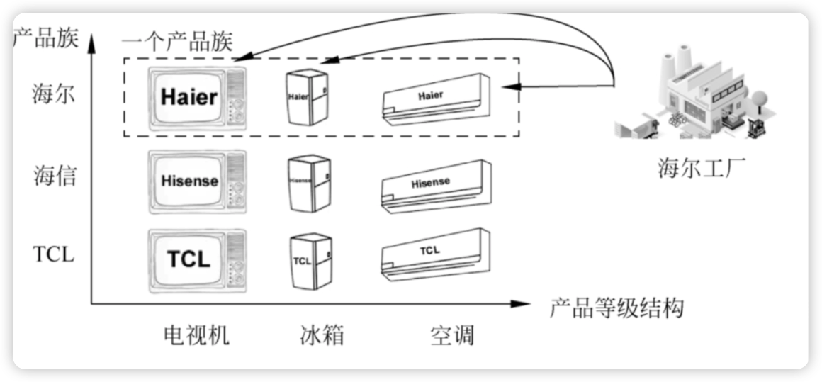 抽象工厂模式示意图