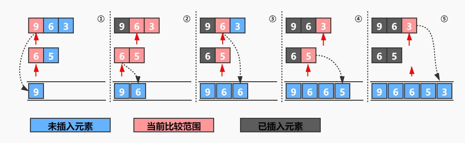 321合并两个最大子序列.jpg