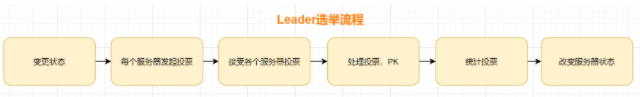 ZooKeeper的十连问，你顶得了嘛？面试官：你顶不了