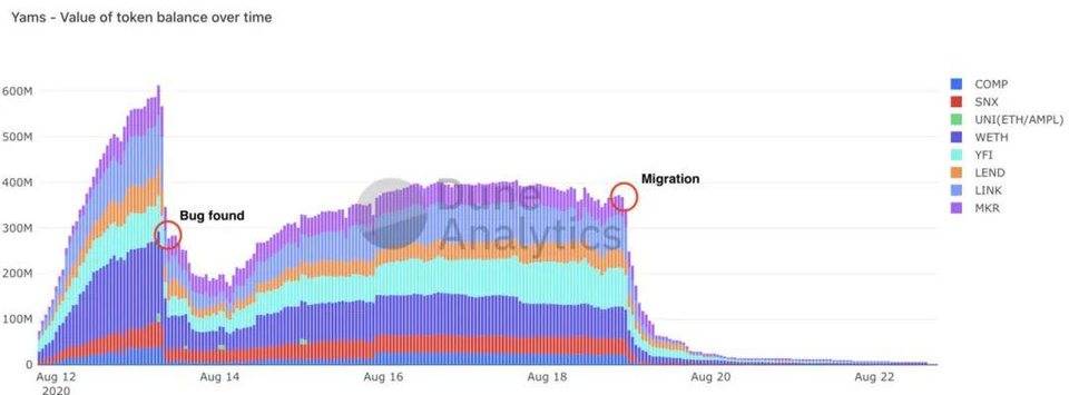 (Full version) Comprehensive summary of DeFi liquidity mining design ideas