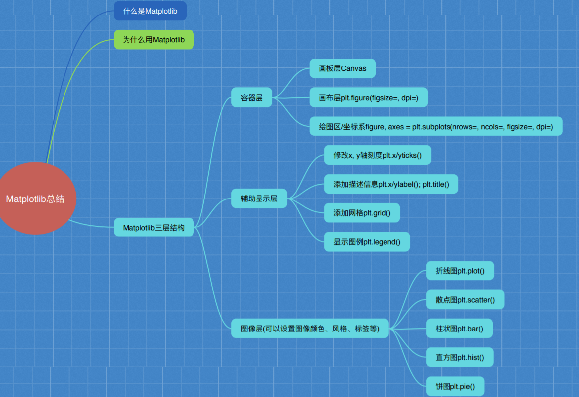 Matplotlib