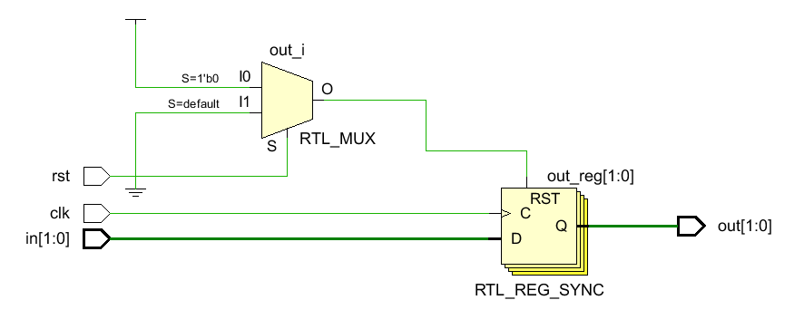 RTL电路结构