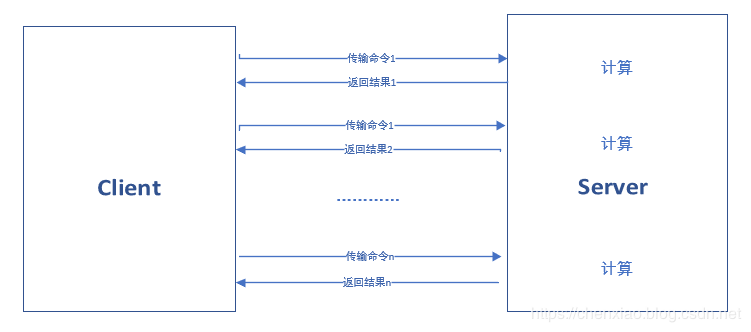 【大厂面试】面试官看了赞不绝口的Redis笔记