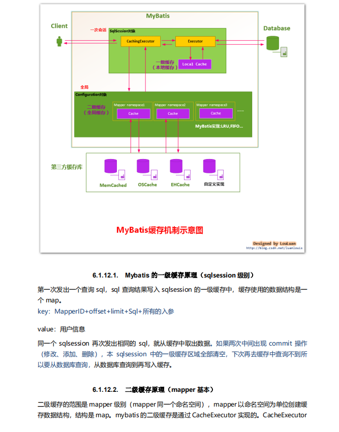 阿里螞蟻金服 java崗最新618面試586題,93%會做,你也能面試阿里P8