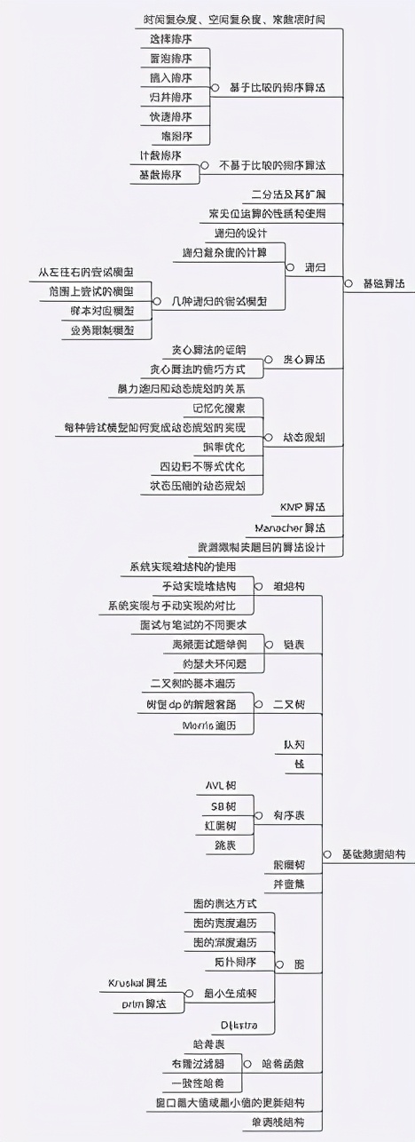 一个即将从《蚂蚁金服》离职的Java工程师个人经历与总结