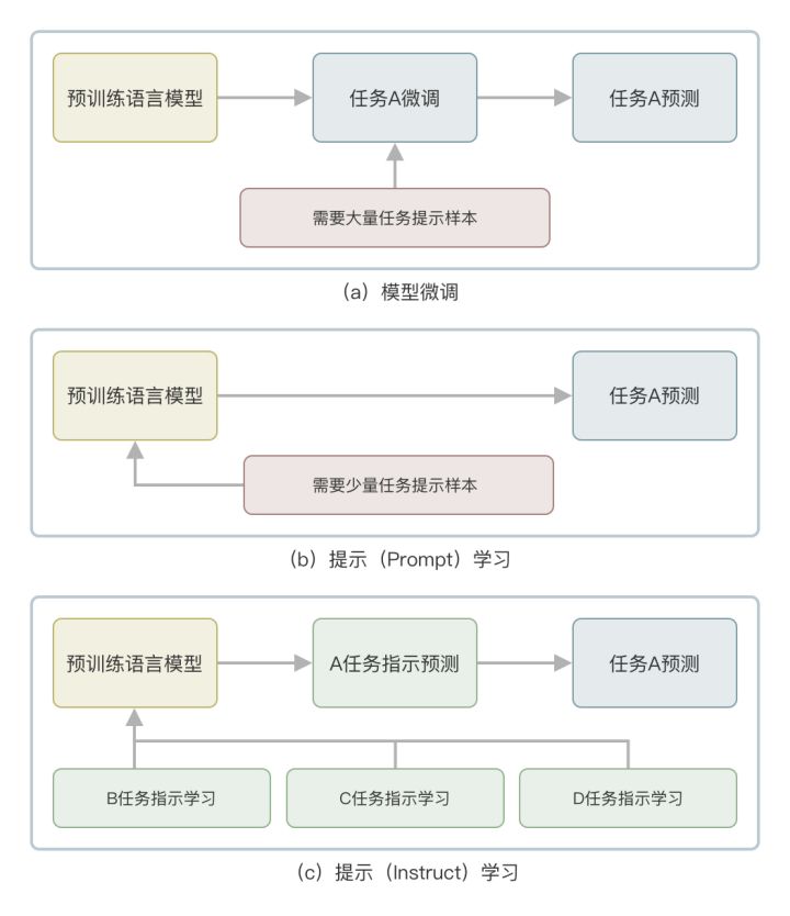 当图灵测试开始过时，ChatGPT会带我们走向何方？