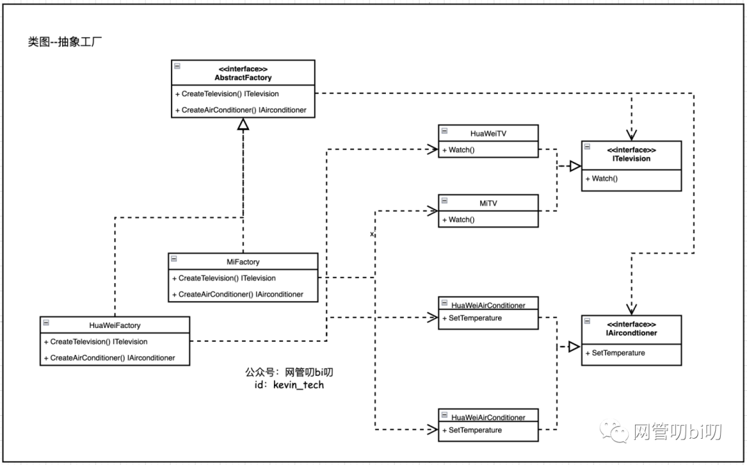 工厂模式有三个Level，你能用Go写到第几层？