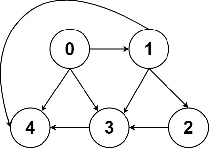 力扣第797题 所有可能的路径 C++ 深度优先搜索 +java