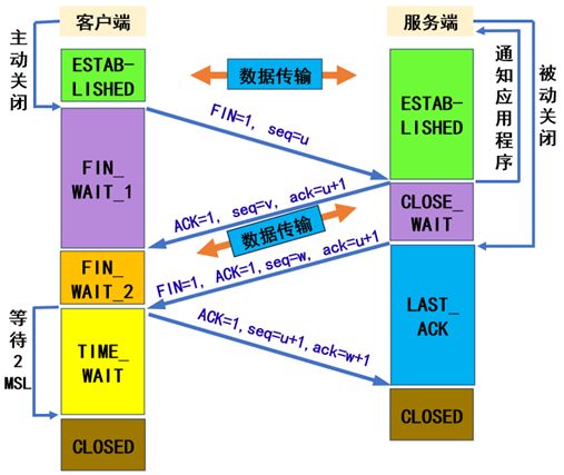 太简单，用这个例子详解TCP协议你肯定不知道