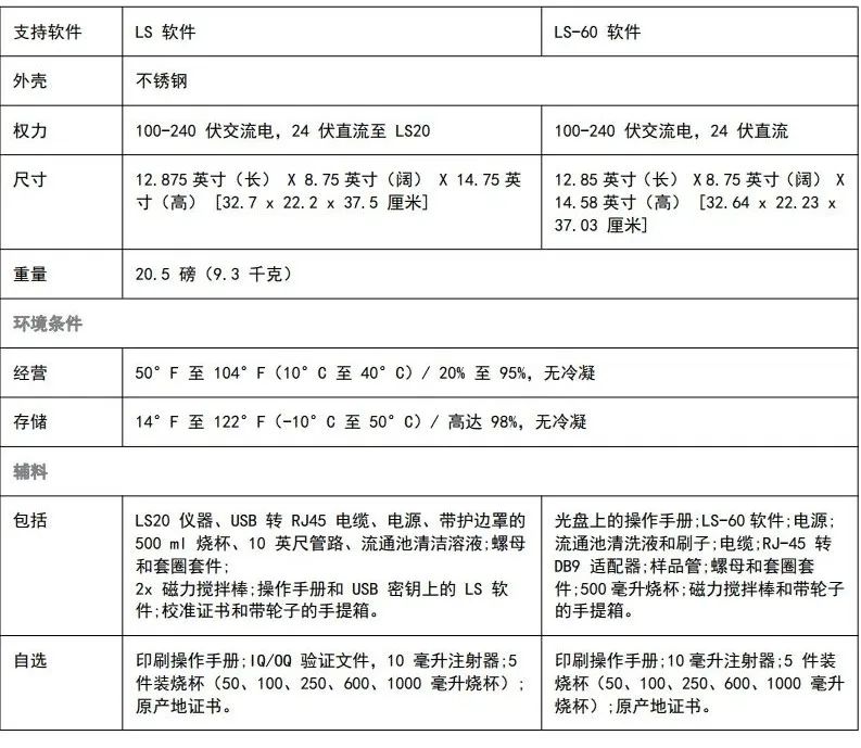 「干货」洁净室悬浮粒子计数器全部常见型号参数汇总