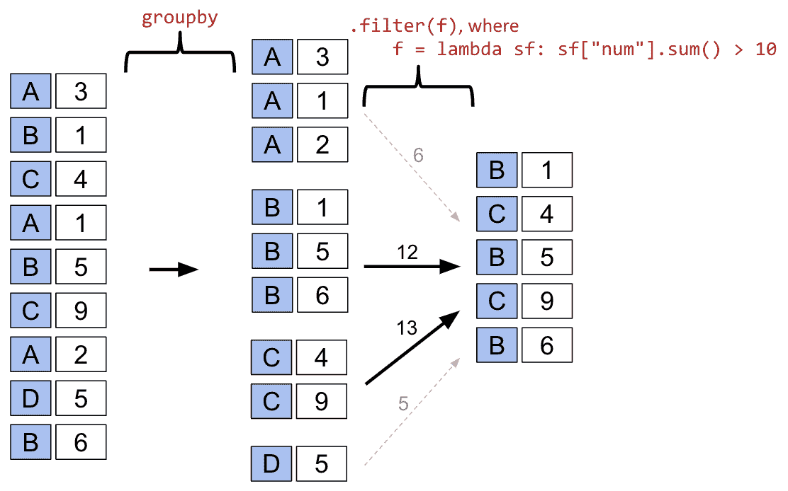 groupby_demo