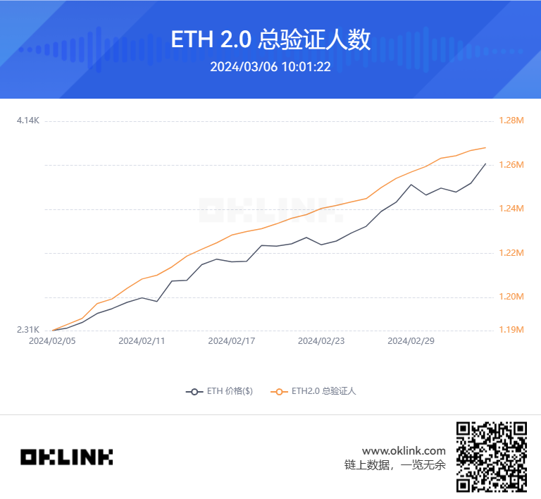 总验证人数