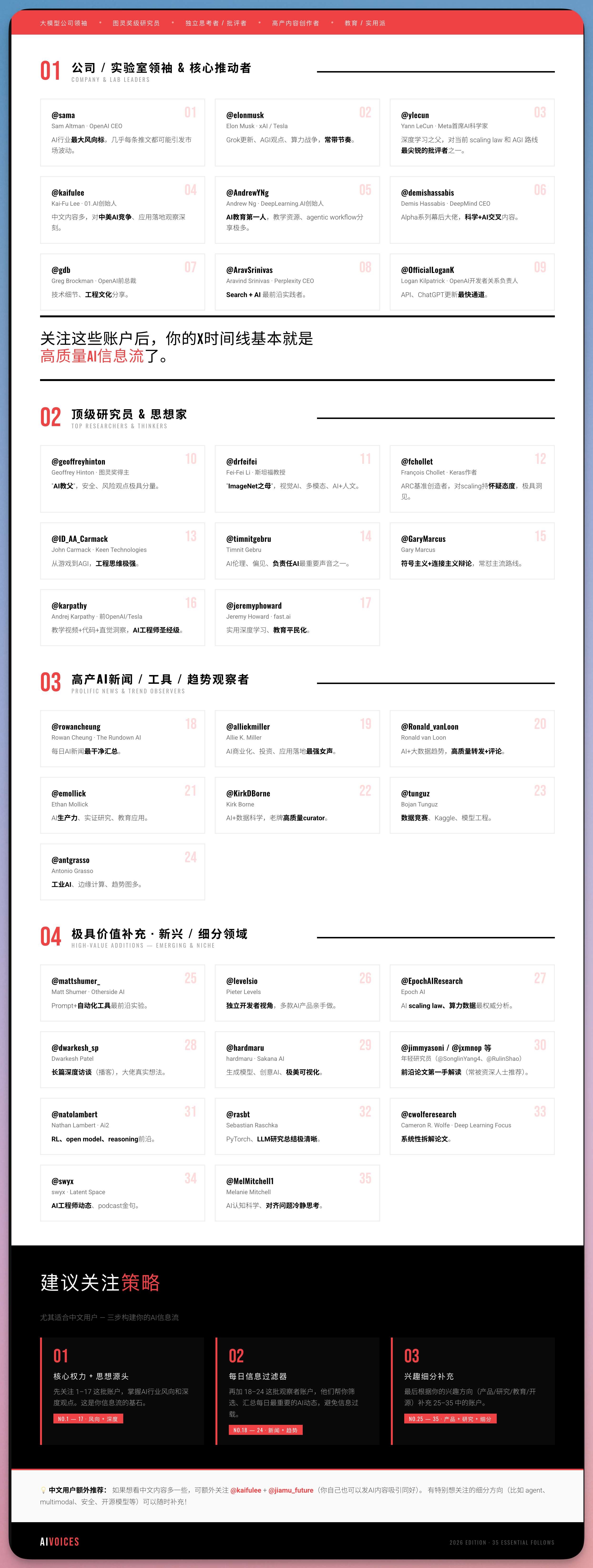 建议关注的X账号列表