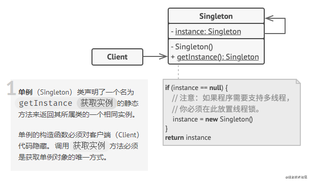 单例模式结构类图